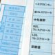 カニは低カロリーで低コレステロール食材！気になるプリン体も実は低いって知ってた？